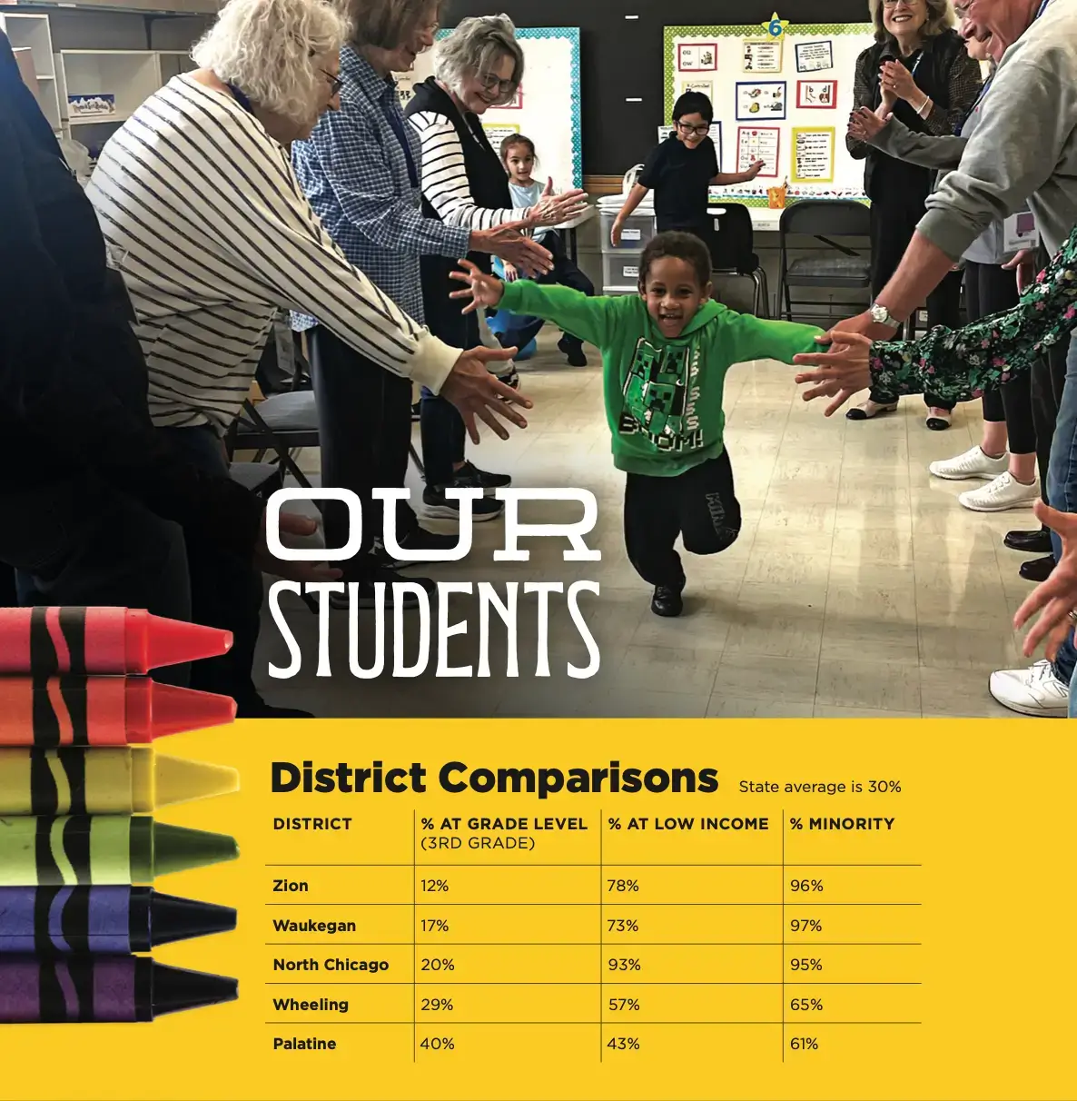 District Comparisons