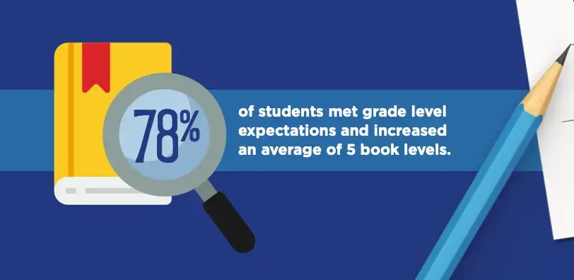 Student Results Facts